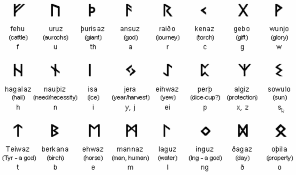 elvish translator