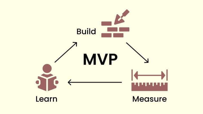 Minimum Viable Product