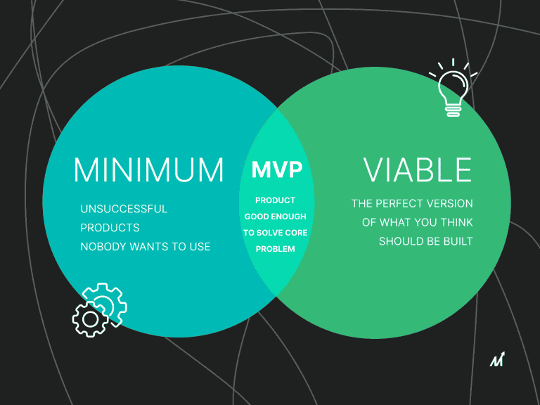 minimum viable product