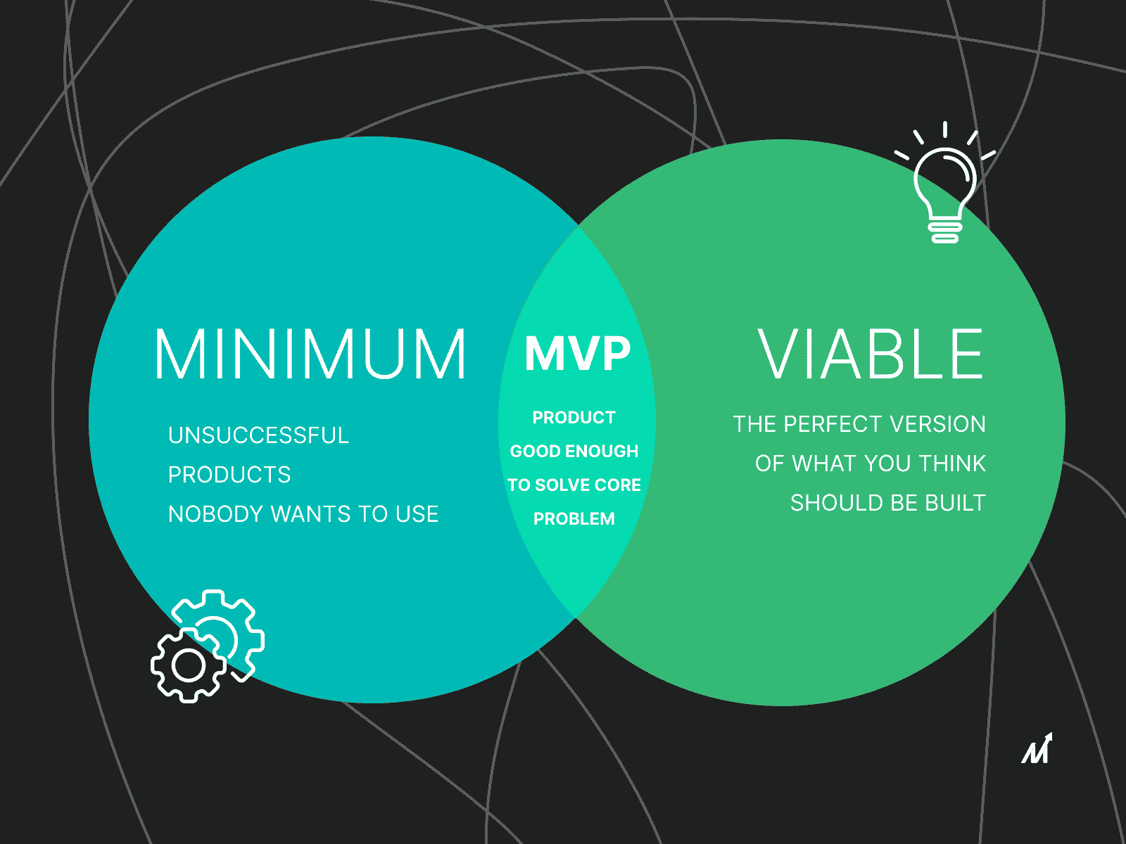 minimum viable product